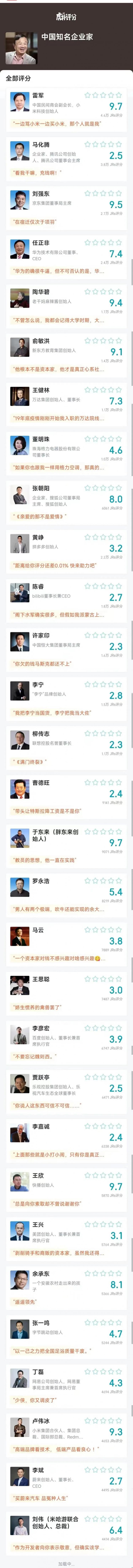 中国知名企业家评分排行榜，来看看各个领域的商业大佬