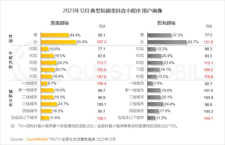 中国移动互联网的 2023 年度报告 配图09