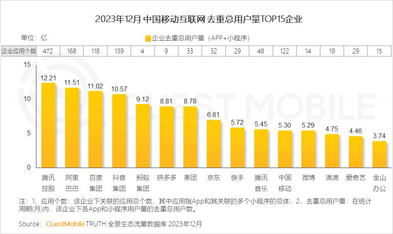 中国移动互联网的 2023 年度报告 配图03